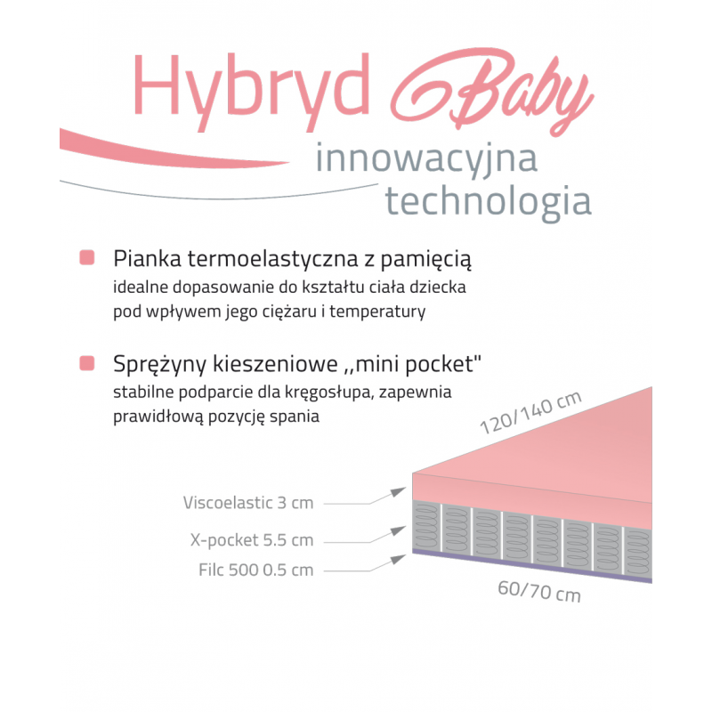 Materac dziecięcy HYBRYD baby - JMB - Materace dziecięce, kieszeniowe - Materace termoelastyczne - Sklep JMB DESIGN Materac dziecięcy HYBRYD baby - JMB - Materace dziecięce, kieszeniowe - Materace termoelastyczne - Sklep JMB DESIGN